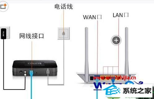 win10ϵͳdlink·򲻿192.168.0.1Ľ